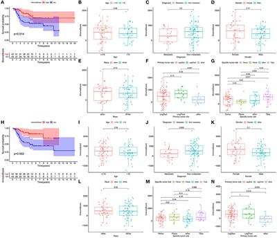 C3AR1 mRNA as a Potential Therapeutic Target Associates With Clinical Outcomes and Tumor Microenvironment in Osteosarcoma